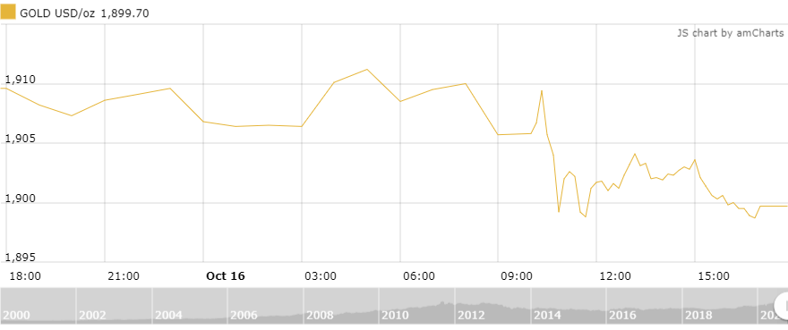 gia vang tuan toi can mot chat xuc tac moi de tang gia