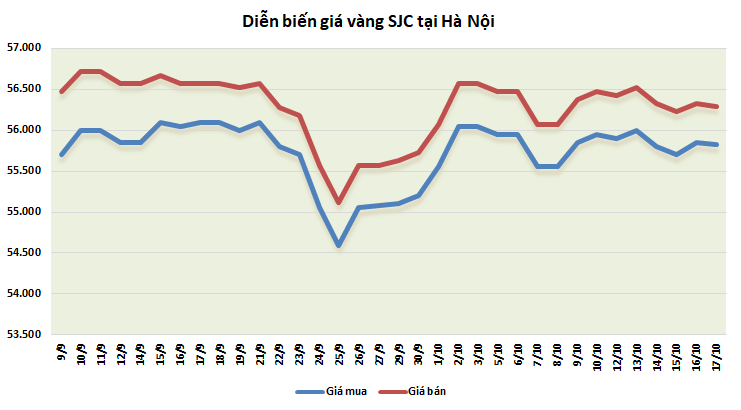 gia vang tuan toi can mot chat xuc tac moi de tang gia