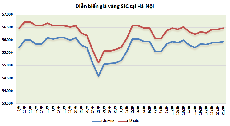 thi truong vang 2110 tang nhung co the giam phu thuoc vao goi kich thich tai khoa moi