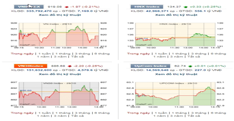 dong tien tim kiem co hoi o nhom von hoa vua va nho