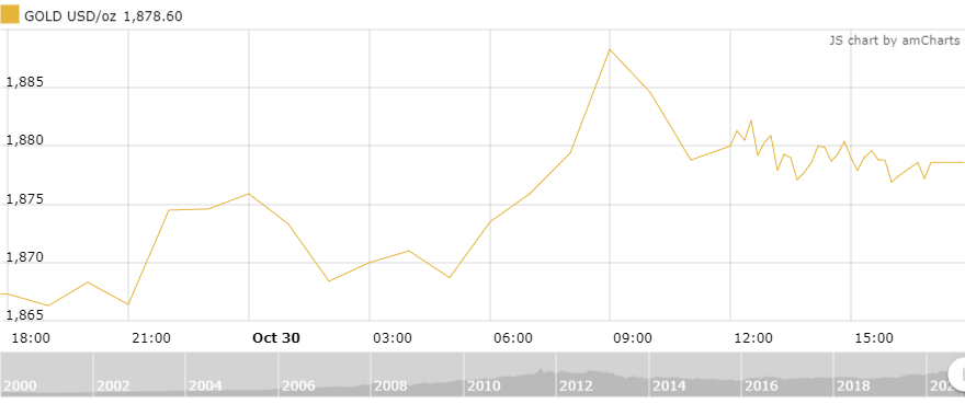 gia vang tuan toi xu huong tang gia voi nhieu kich ban bau cu my