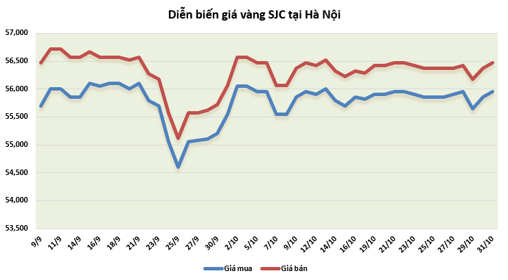 gia vang tuan toi xu huong tang gia voi nhieu kich ban bau cu my