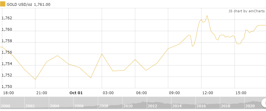 gia vang tuan toi ky vong tang gia khi tam ly lac quan hon