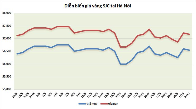 gia vang tuan toi ky vong tang gia khi tam ly lac quan hon