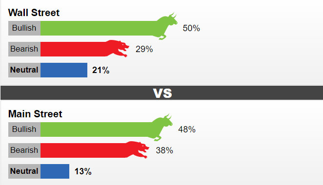 thi truong vang ngay 410 tang tro lai