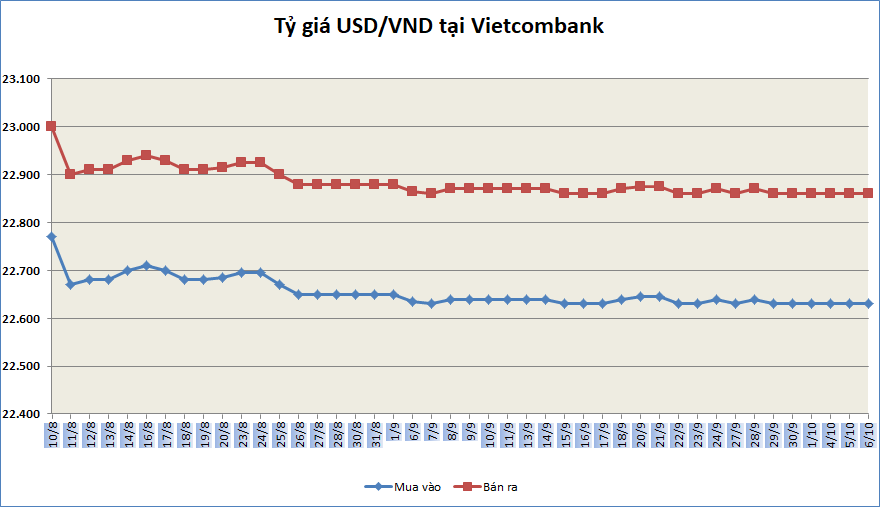 ty gia ngay 610 ty gia trung tam tang tro lai