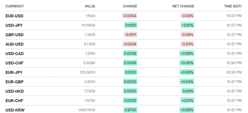ty gia ngay 610 ty gia trung tam tang tro lai