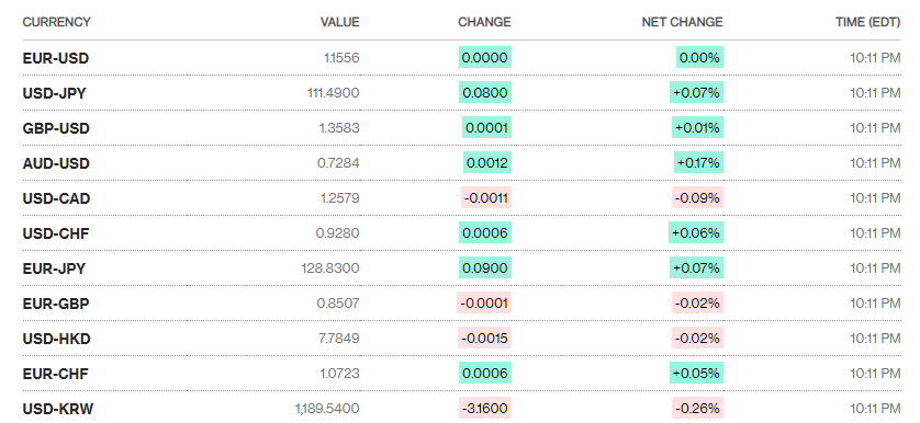 Tỷ giá ngày 7/10: Tỷ giá trung tâm tiếp tục tăng ty gia ngay 710 ty gia trung tam tiep tuc tang