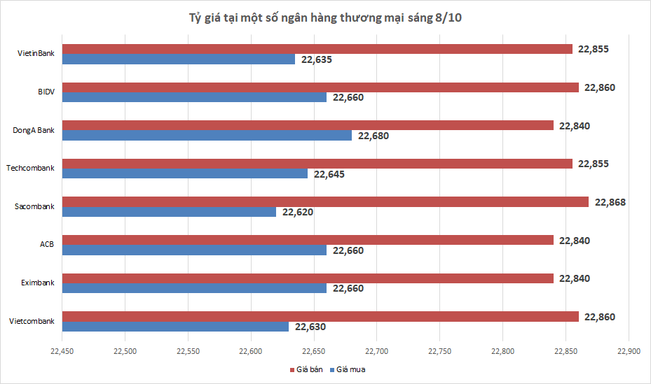ty gia ngay 810 ty gia trung tam quay dau giam