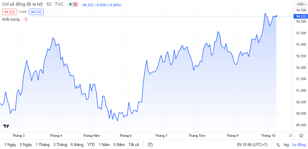 ty gia ngay 810 ty gia trung tam quay dau giam