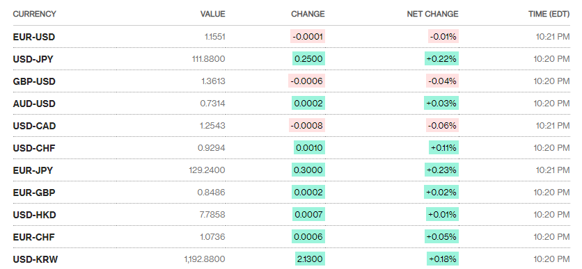 ty gia ngay 810 ty gia trung tam quay dau giam