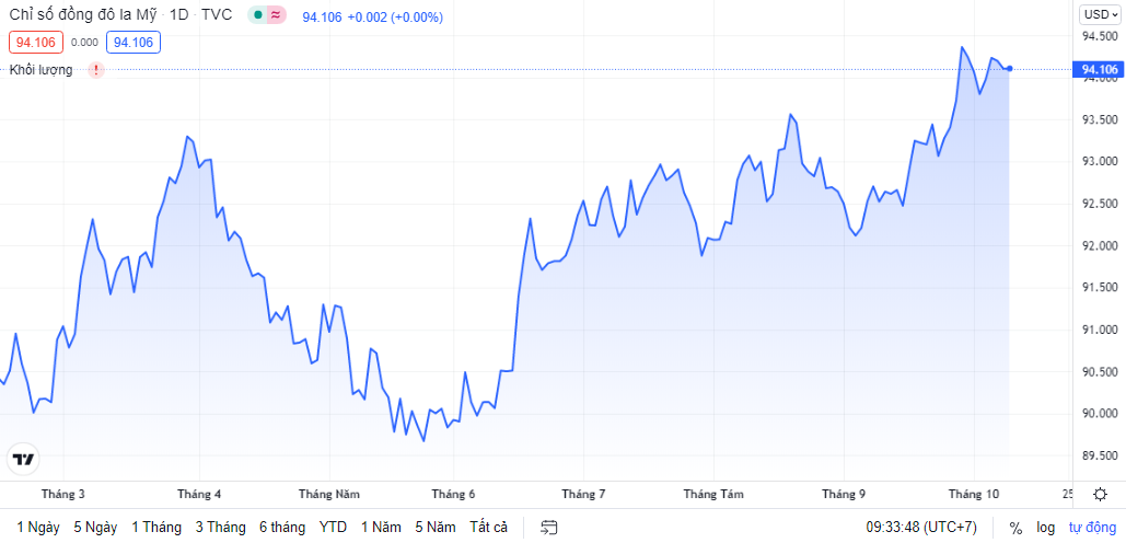 ty gia ngay 1110 ty gia trung tam tang tro lai