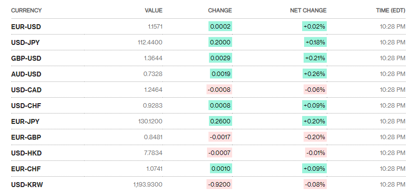 ty gia ngay 1110 ty gia trung tam tang tro lai