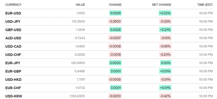ty gia ngay 1310 ty gia trung tam tang phien thu ba lien tiep