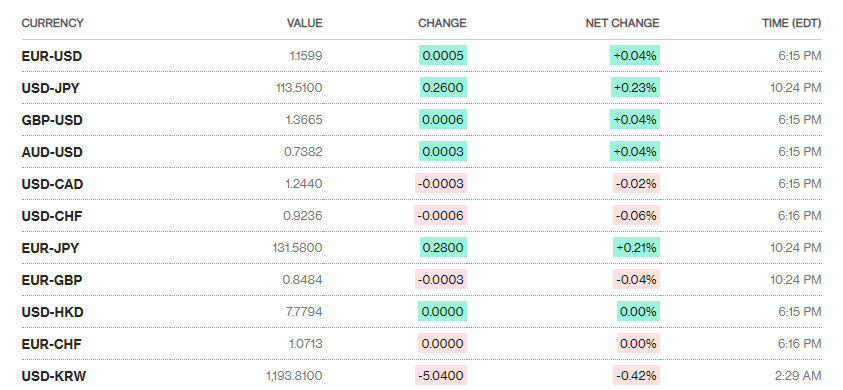 ty gia ngay 1410 ty gia trung tam quay dau giam