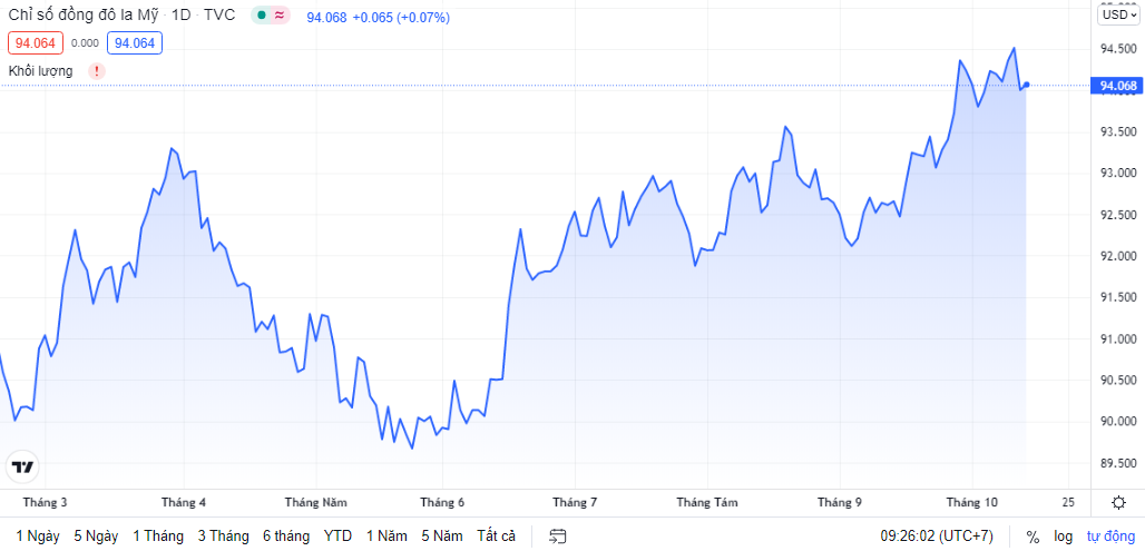ty gia ngay 1410 ty gia trung tam quay dau giam