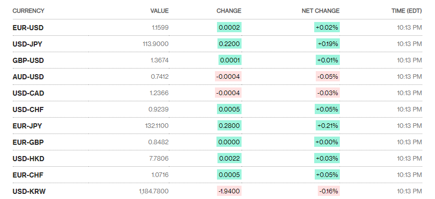 Tỷ giá ngày 15/10: Tỷ giá trung tâm tiếp tục giảm ty gia ngay 1510 ty gia trung tam tiep tuc giam