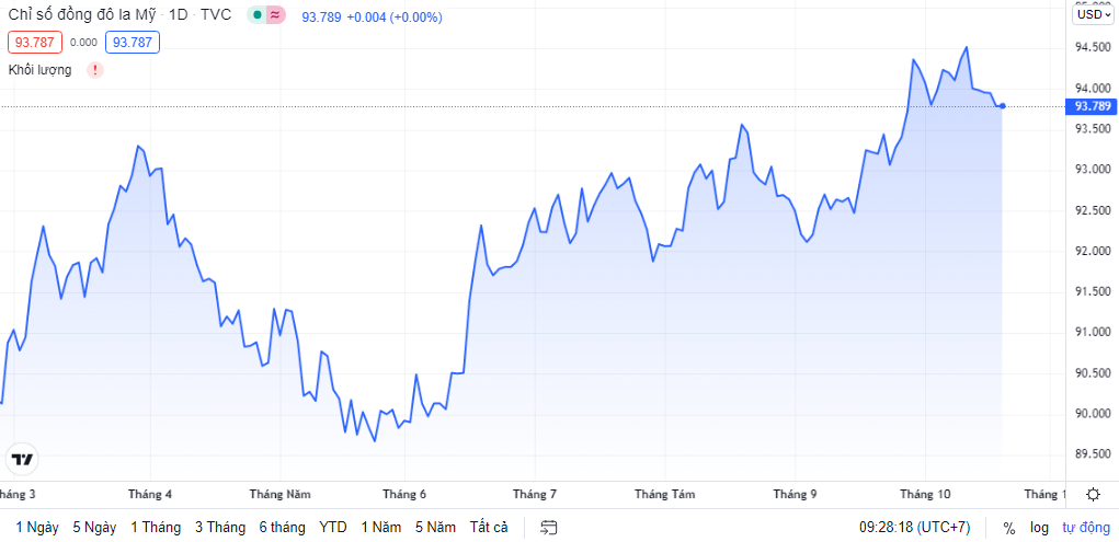 ty gia ngay 2010 ty gia trung tam quay dau giam manh
