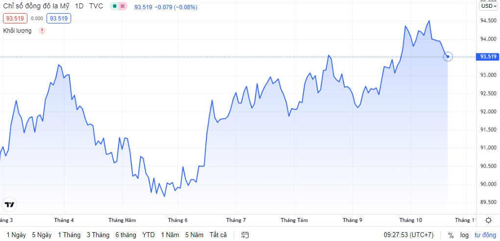 ty gia ngay 2110 ty gia trung tam tiep tuc giam nhe