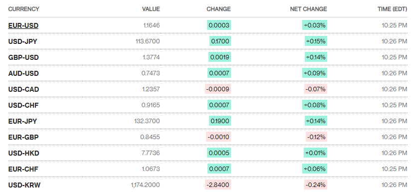 ty gia ngay 2510 ty gia trung tam noi dai chuoi giam