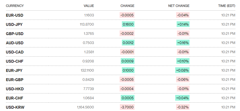 ty gia ngay 2610 ty gia trung tam giam phien thu nam lien tiep
