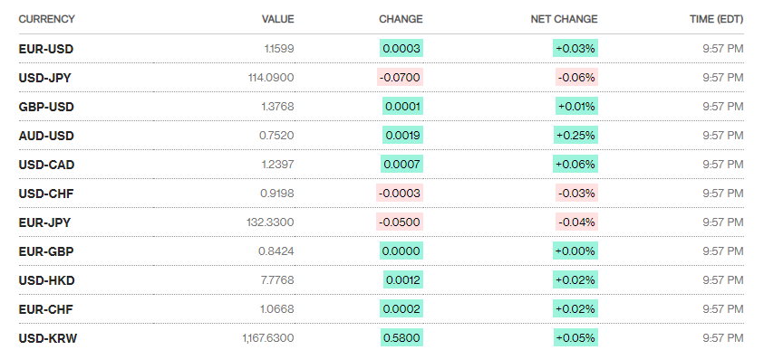 ty gia ngay 2710 ty gia trung tam tang tro lai