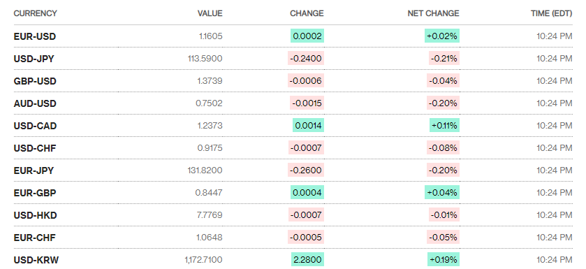ty gia ngay 2810 ty gia trung tam tiep tuc tang