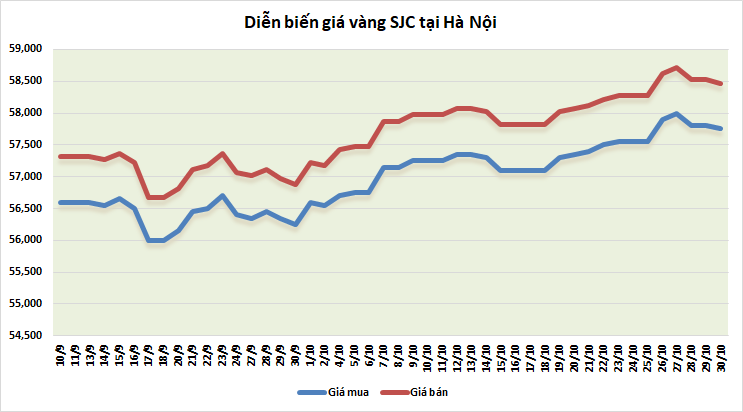Giá vàng tuần tới: Xu hướng đi xuống gia vang tuan toi xu huong di xuong