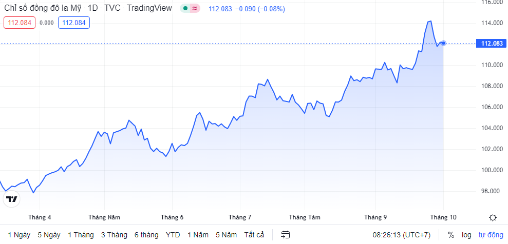 Tỷ giá sáng 3/10: Tỷ giá trung tâm có phiên tăng thứ ba liên tiếp ty gia sang 310 ty gia trung tam co phien tang thu ba lien tiep