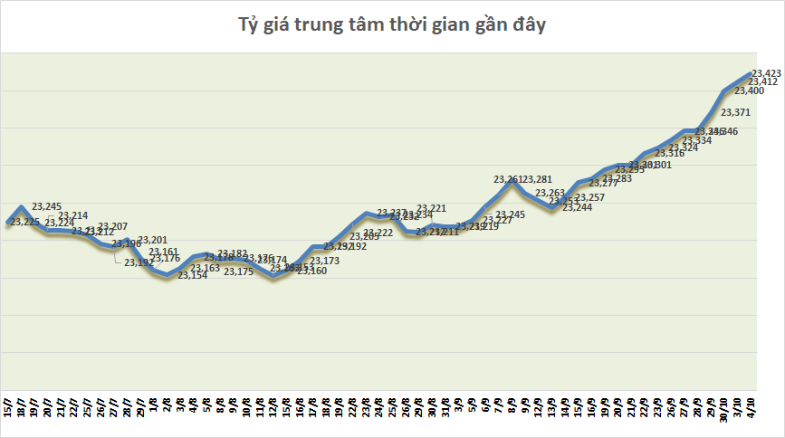 ty gia sang 410 ty gia trung tam noi dai chuoi tang