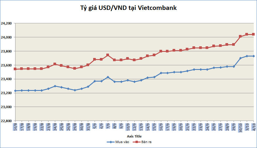 ty gia sang 410 ty gia trung tam noi dai chuoi tang