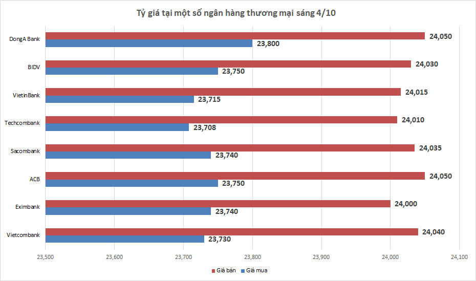 ty gia sang 410 ty gia trung tam noi dai chuoi tang
