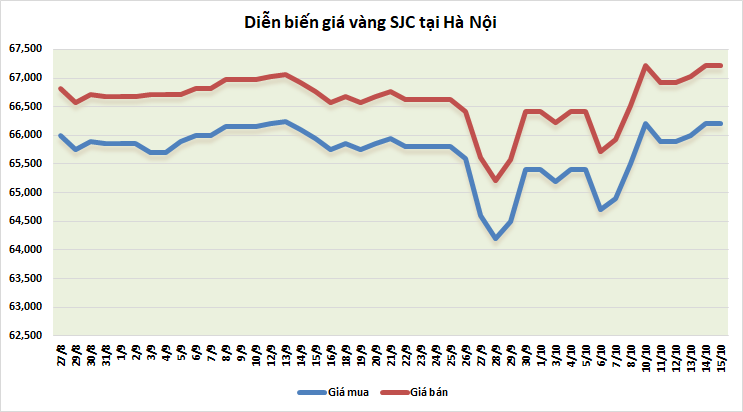 gia vang tuan toi trien vong am dam