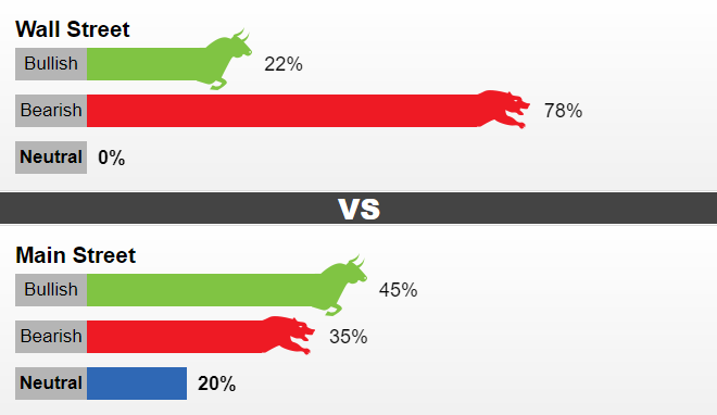 gia vang tuan toi trien vong am dam