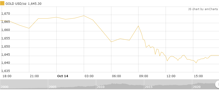 gia vang tuan toi trien vong am dam