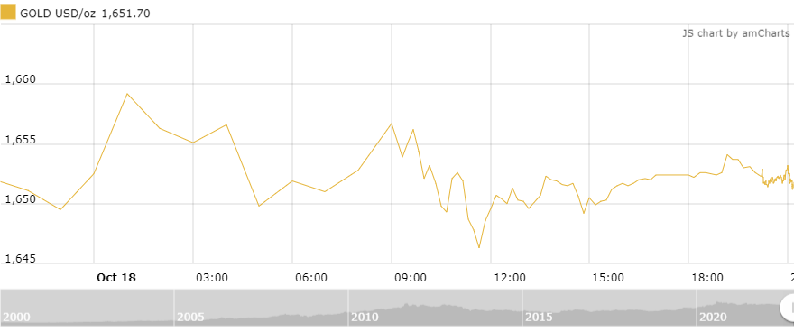 thi truong vang sang 1910 dao dong trong bien do hep