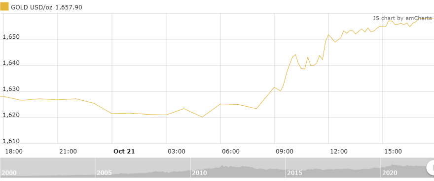 gia vang tuan toi ky vong tang gia 132616