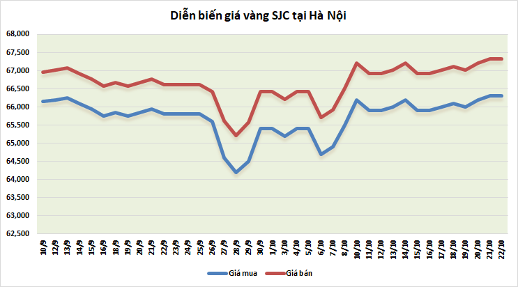 gia vang tuan toi ky vong tang gia 132616