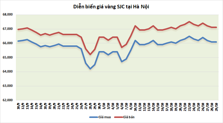 Giá vàng tuần tới: “Mong manh” khó đoán gia vang tuan toi mong manh kho doan