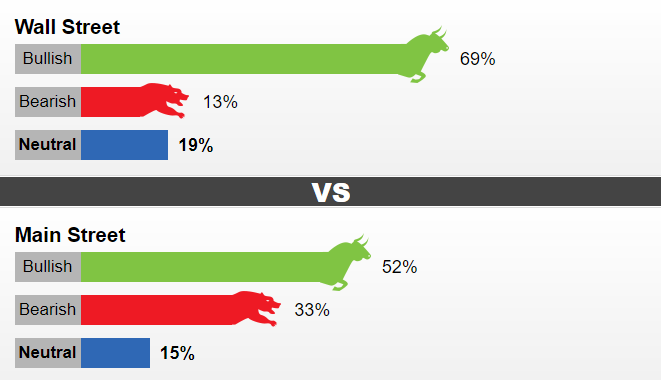 thi truong vang 211 tang nhe va cho doi ket qua bau cu my