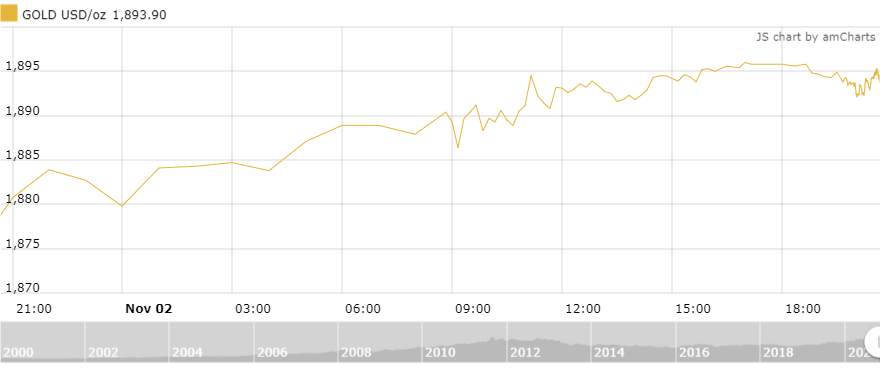 thi truong vang 311 dich benh va bau cu tiep tuc day gia vang di len