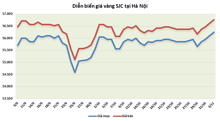 thi truong vang 311 dich benh va bau cu tiep tuc day gia vang di len