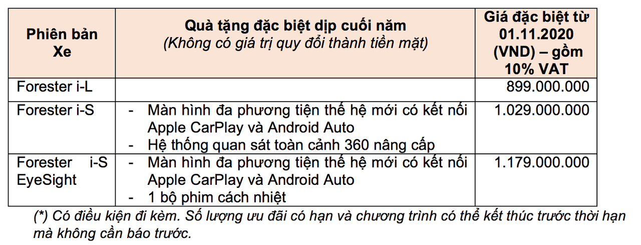 mua subaru forester voi gia chi tu 899 trieu dong