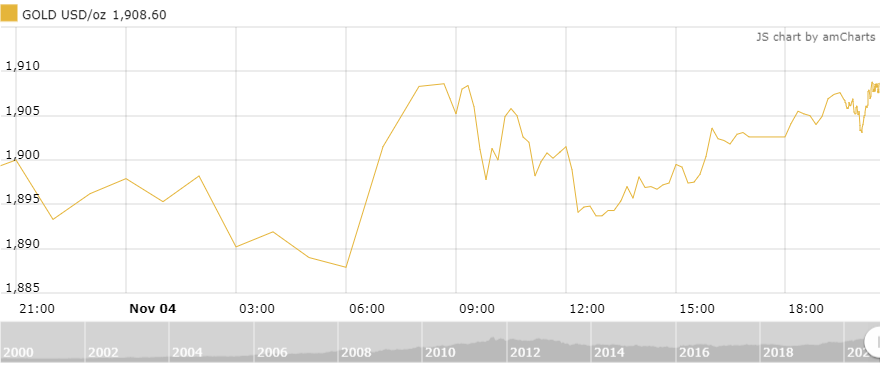 thi truong vang 511 bat luan ai la tong thong my tiep theo gia vang van tang