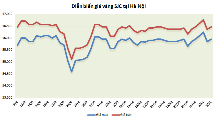 thi truong vang 511 bat luan ai la tong thong my tiep theo gia vang van tang