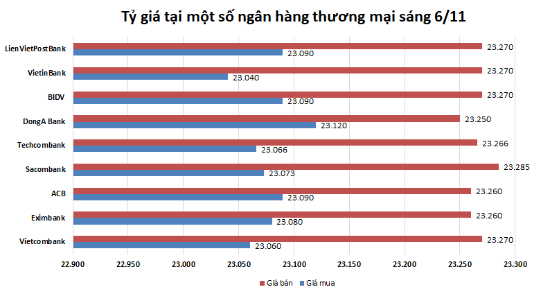 ty gia ngay 611 ty gia trung tam giam manh