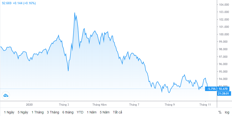ty gia ngay 611 ty gia trung tam giam manh