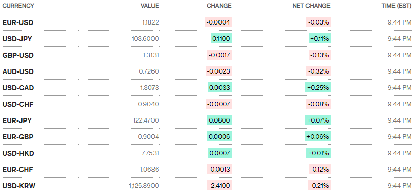 ty gia ngay 611 ty gia trung tam giam manh