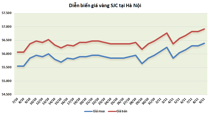 thi truong vang 911 bat on chinh tri va bac xanh suy yeu se giup gia vang but toc