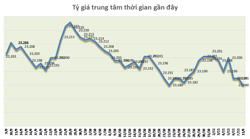 ty gia ngay 911 bac xanh niem yet tai nhieu ngan hang noi dai chuoi on dinh